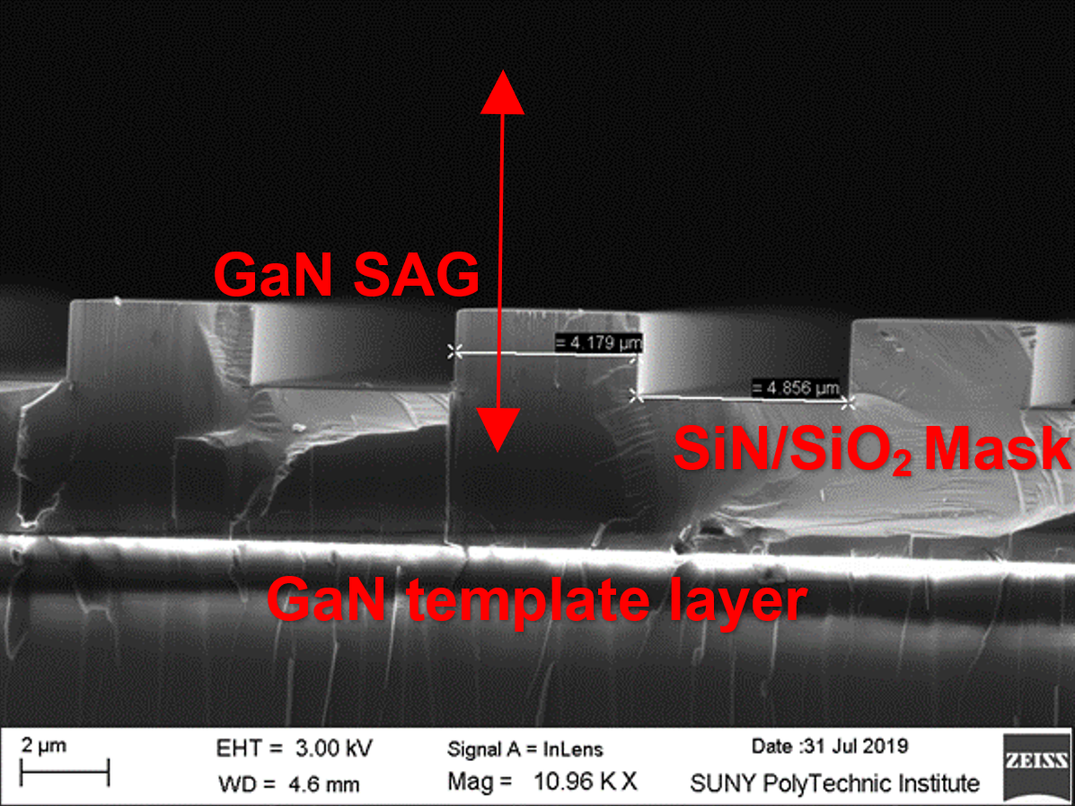 Al)GaN-based Betavoltaic Microbatteries_Fig2B