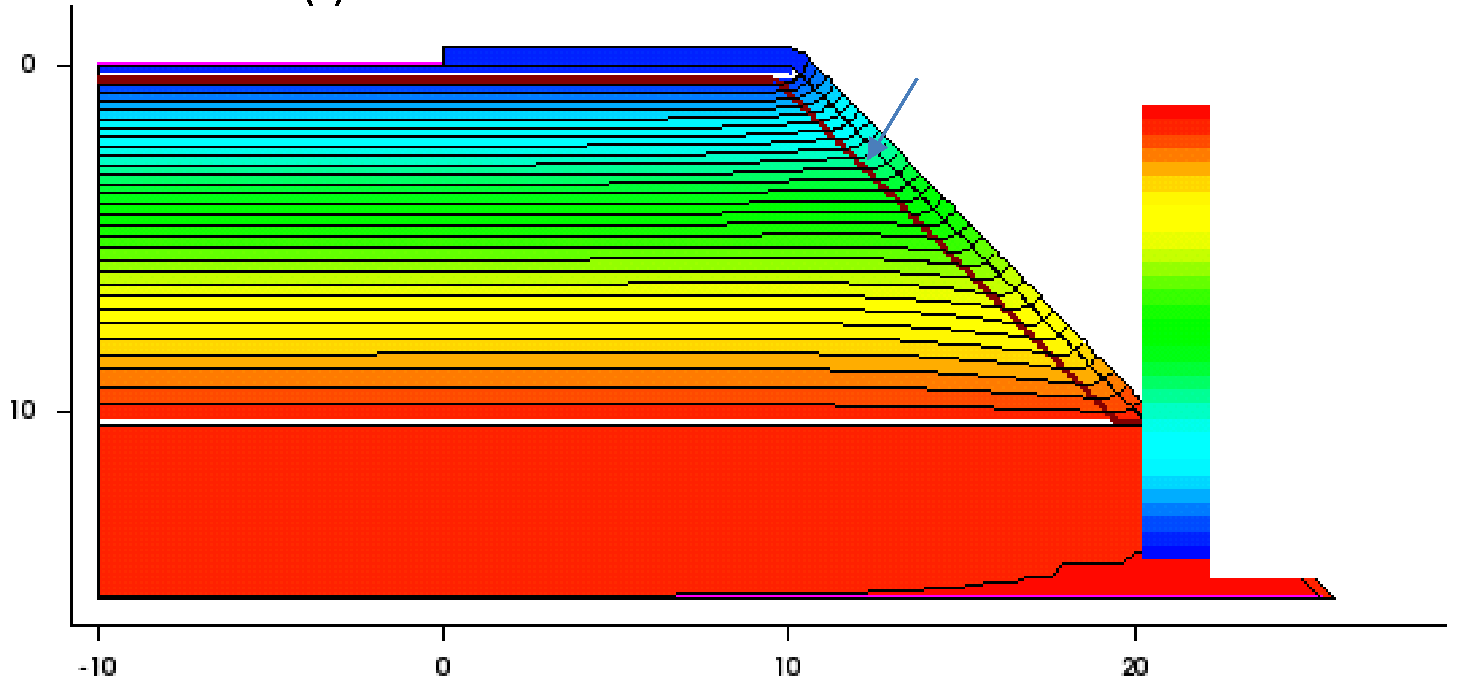 	  Fig. 5. Potential contour of Bevel-JTE at 1720V. JTE dose in this simulation is 1×1013cm-2.