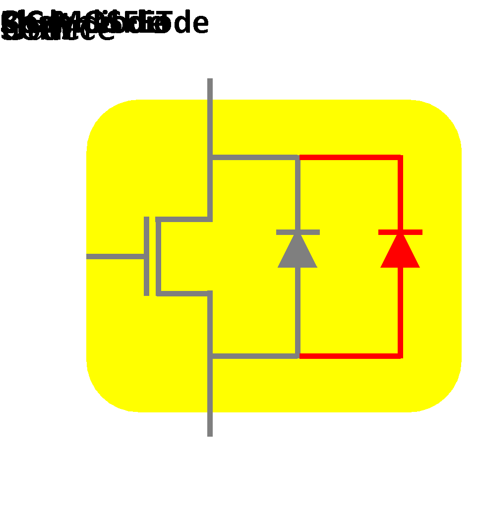 SiC MOSFET with integrated unipolar internal inverse MOS-Channel Diode (Panasonic). Reverse current flows through the MOS channel with zero bias of the gate; doping, and thickness of the channel should be carefully chosen.