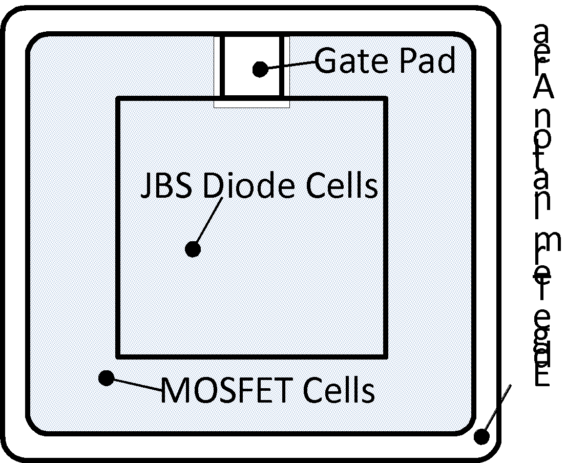 Schematic diagram of JBSFET layout