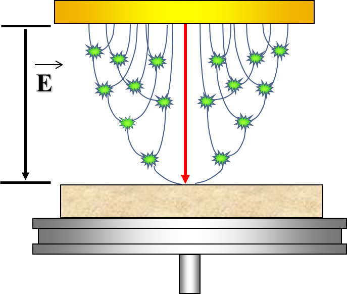 Low Vacuum Electron Microscopy